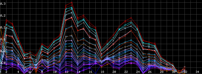 选频法探测成果曲线图