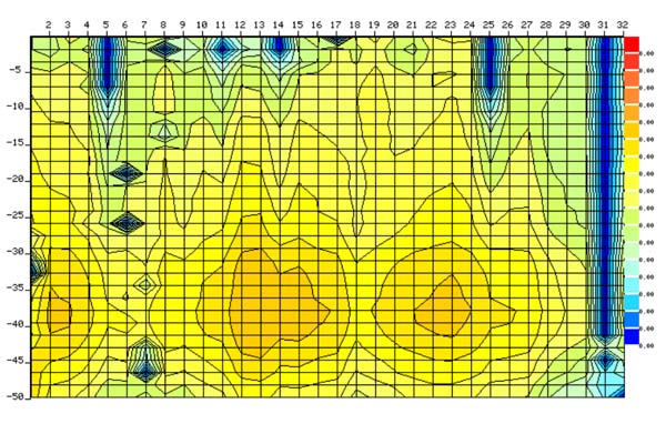 选频法探测成果断面图