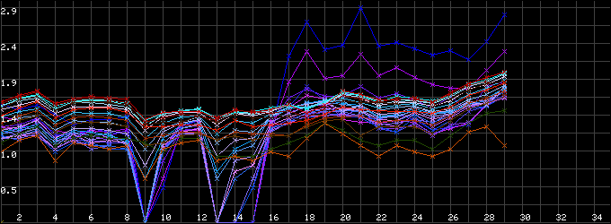 选频法探测成果曲线图