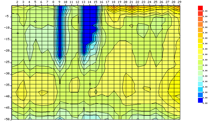 选频法探测成果断面图