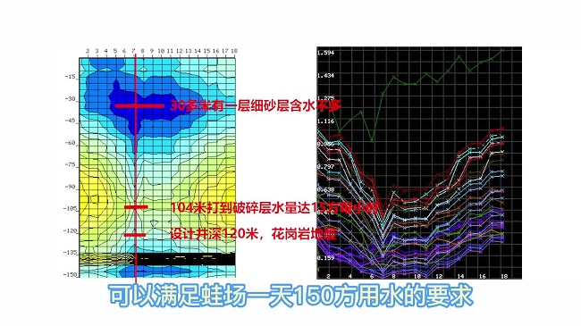 打井取水地质勘察注意要点分析