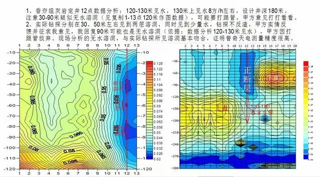 打井测水仪针对灰岩溶洞找水的方法介绍