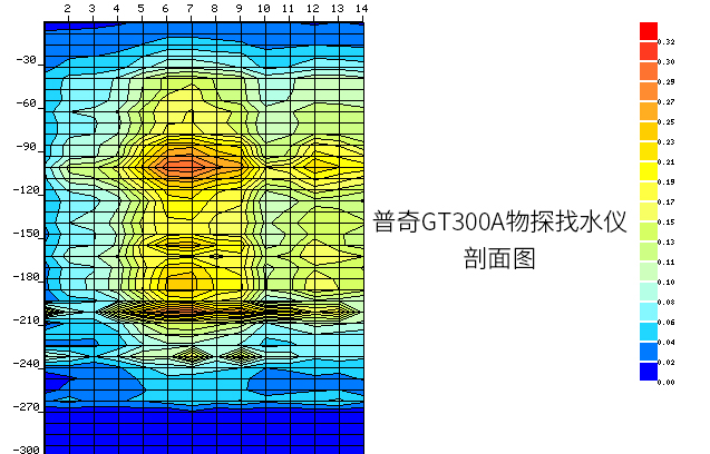 300M_Profile_L62 拷贝(3)