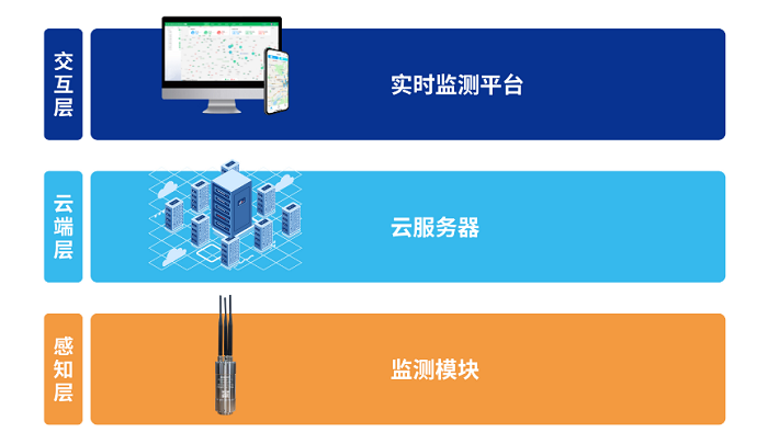 普奇管网在线漏损监测仪