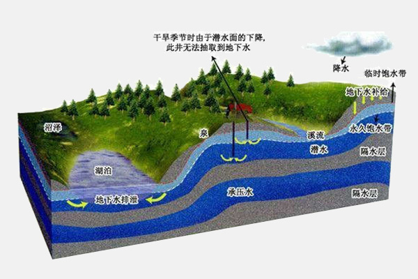 打井找水仪