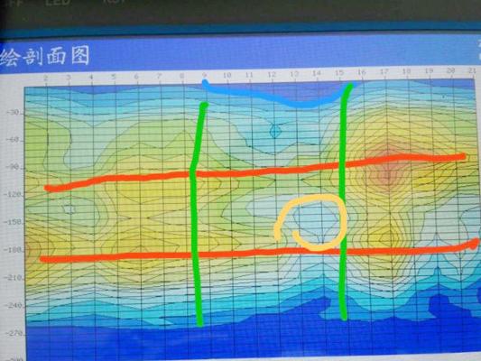 怎么看打井找水仪剖面图找到地下水源