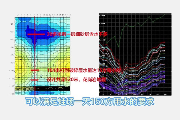 打井找水仪