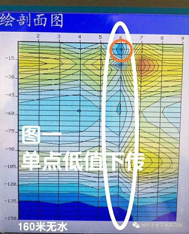 打井找水仪