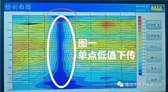 打井找水仪