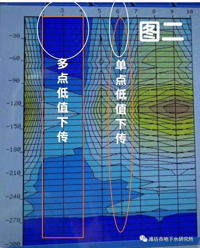 打井找水仪
