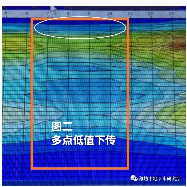 打井找水仪