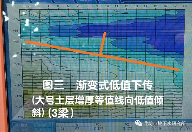打井找水仪