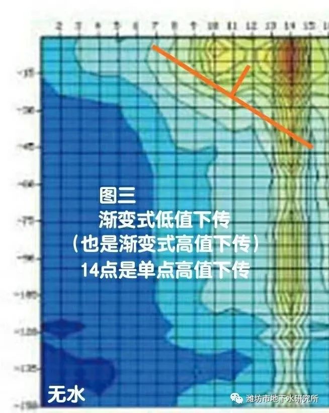 打井找水仪