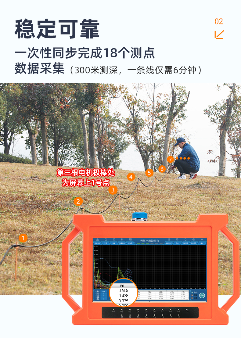 普奇GT300A天然电场勘探仪