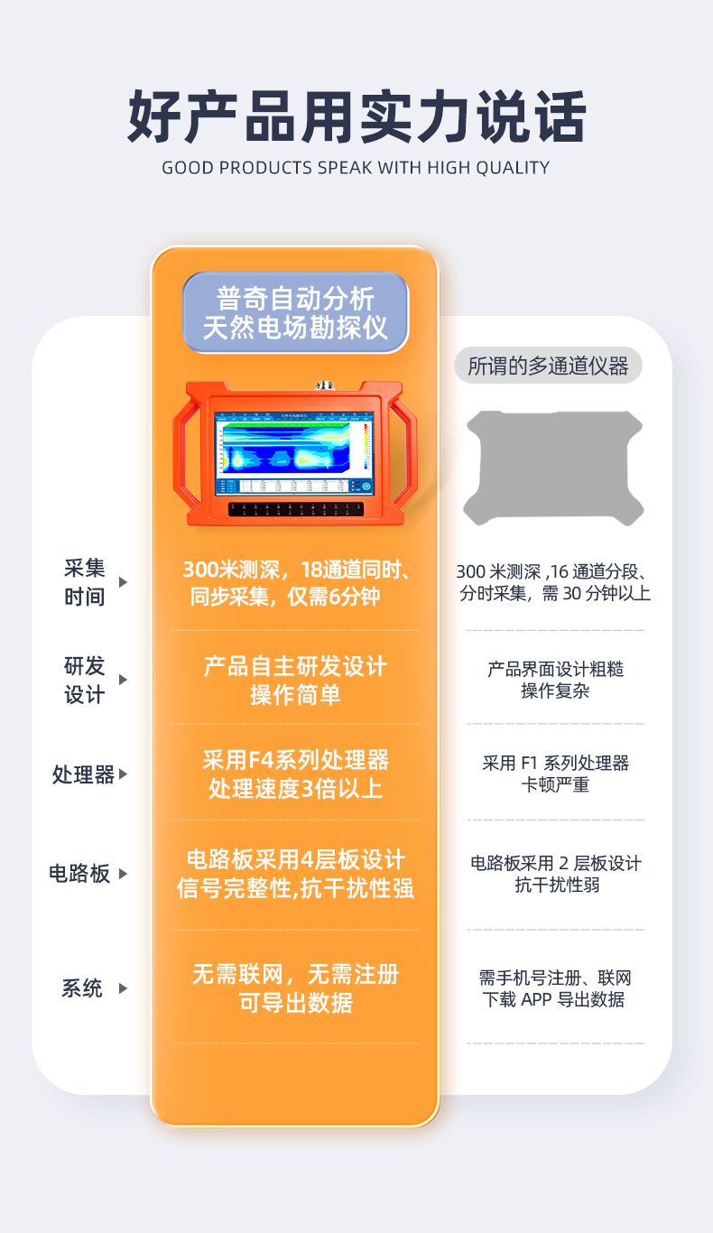 普奇GT300A天然电场勘探仪