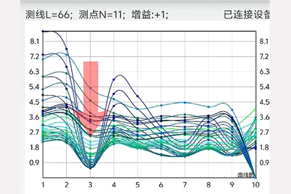 普奇S150找水仪