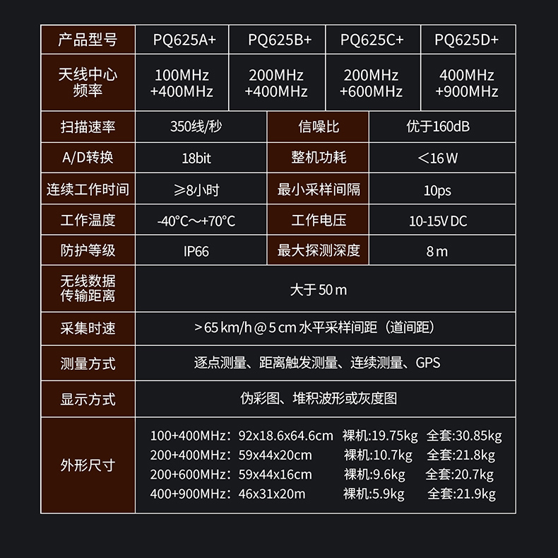 普奇PQ625地质雷达检测仪